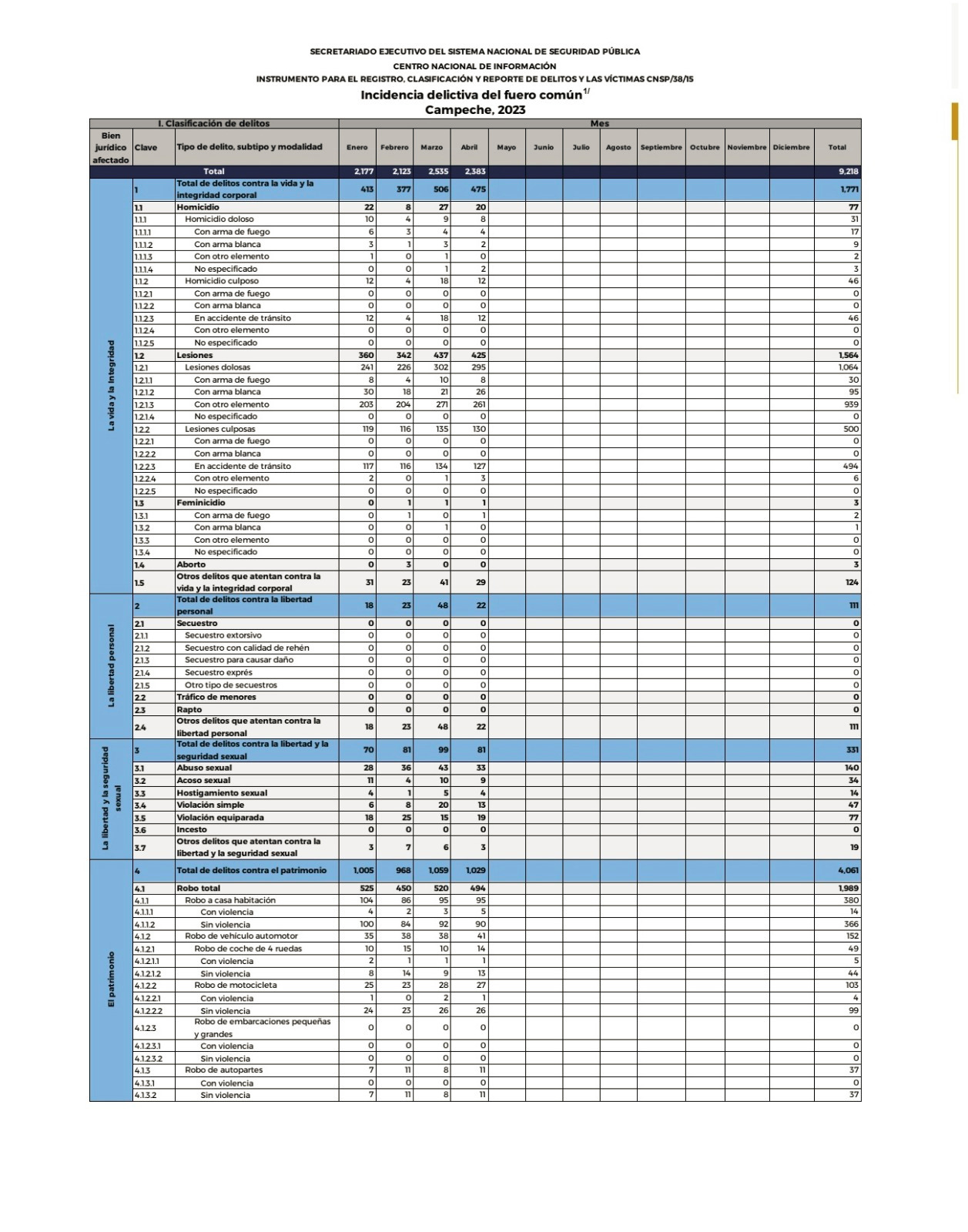 incidencia delictiva en el estado