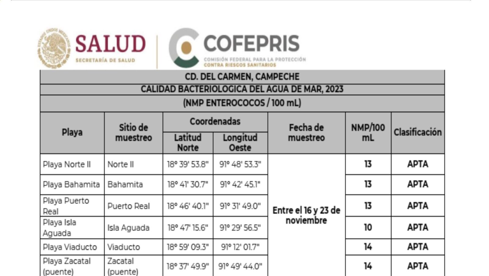 Playas carmelitas aptas para bañistas