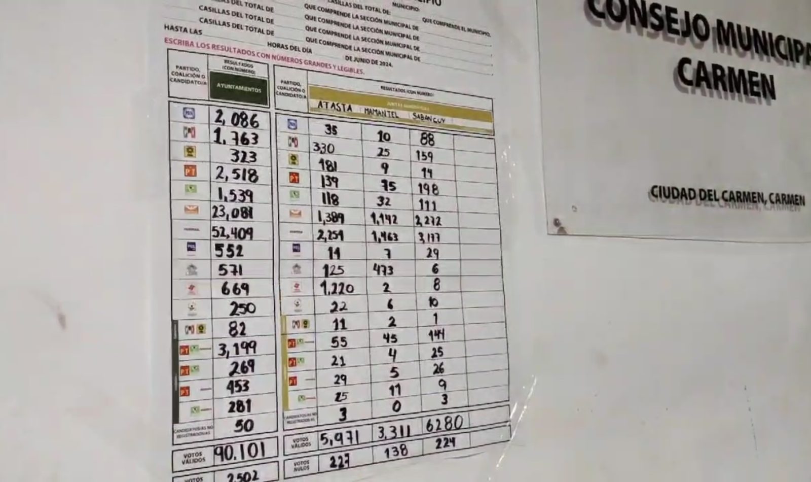 Pablo Gutiérrez Lazarus virtual ganador para el Ayuntamiento del Carmen