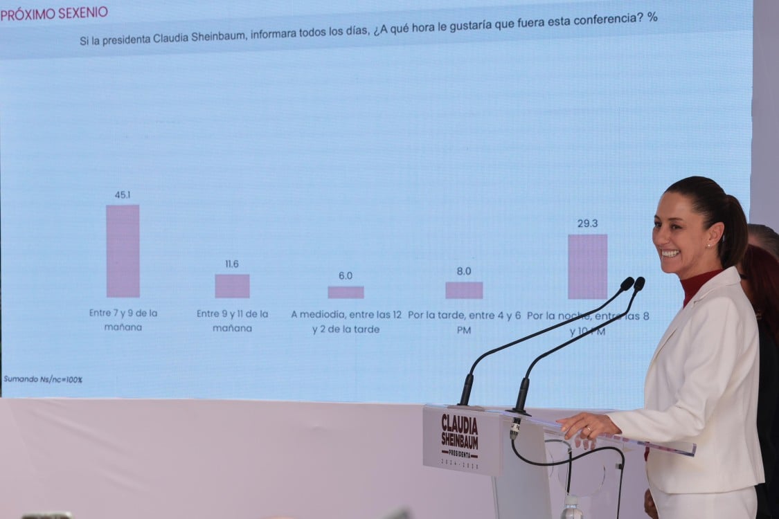 Sheinbaum Mantendrá Conferencias Diarias al Estilo Propio